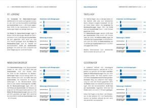Immobilienpreise_Lorenz_Marienvorstadt_Gostenhof_Nuernberg